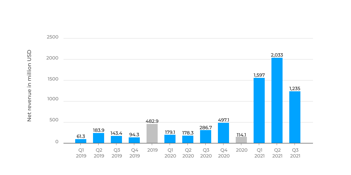 Coinbase App Development Market Size and Growth