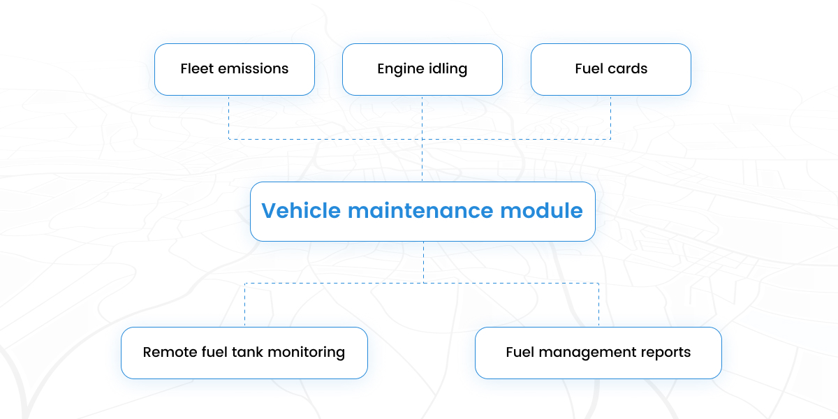 Vehicle Maintenance Management