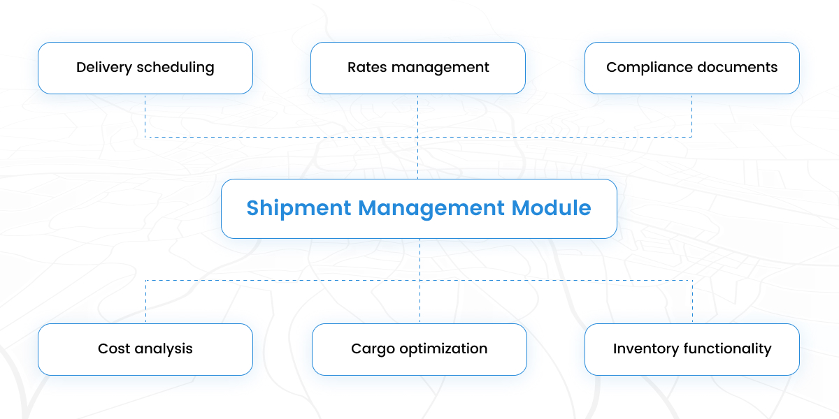 shipment management