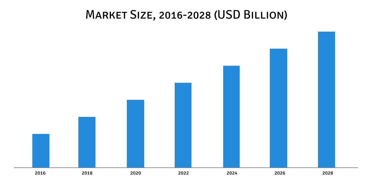 fleet management market growth