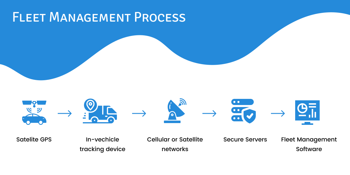 How Does Fleet Management Mobile App Help a Business