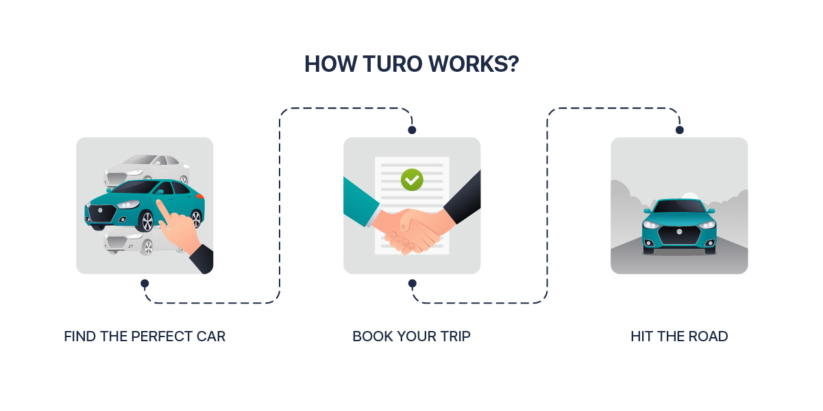 How car rental app like turo works