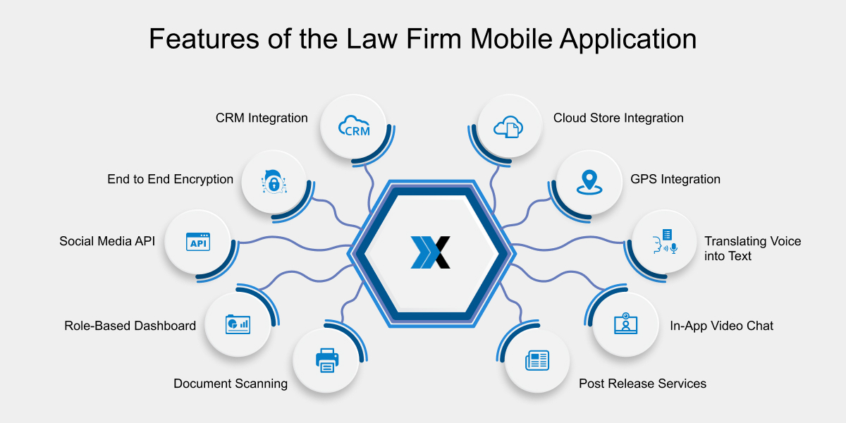 Law mobile app development feature