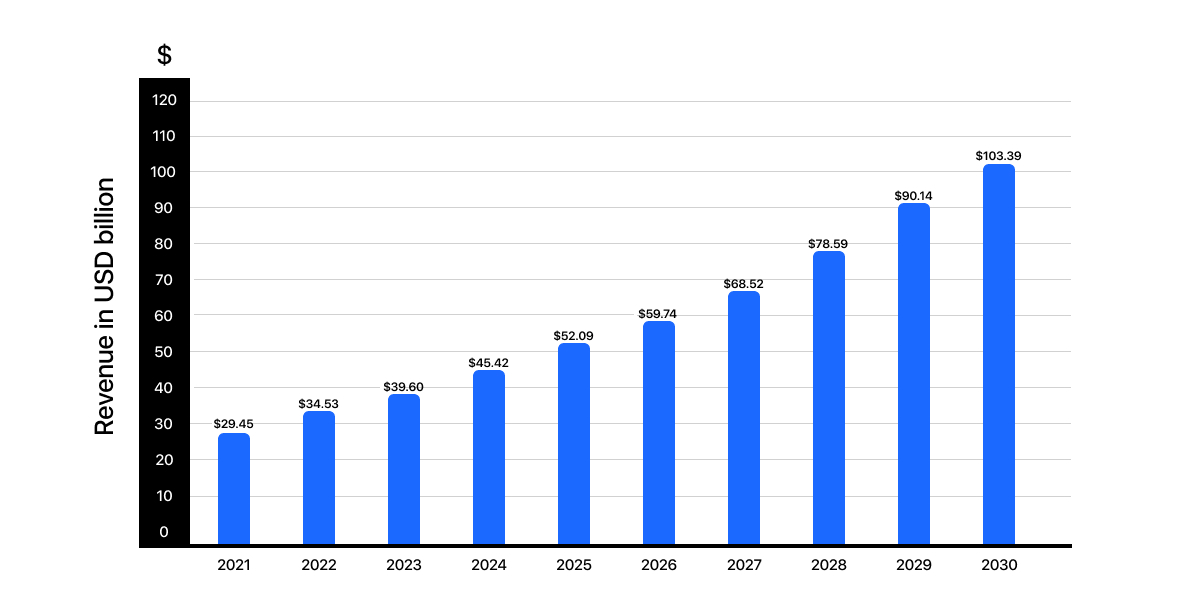 Market Overview of Music Streaming App