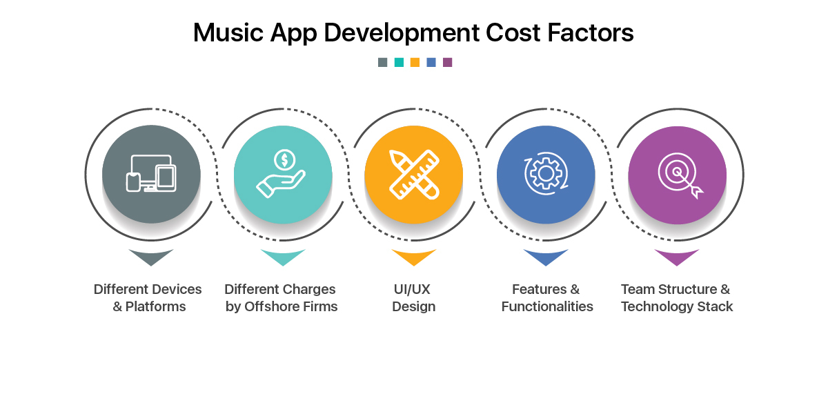 Music App Development Cost Factors