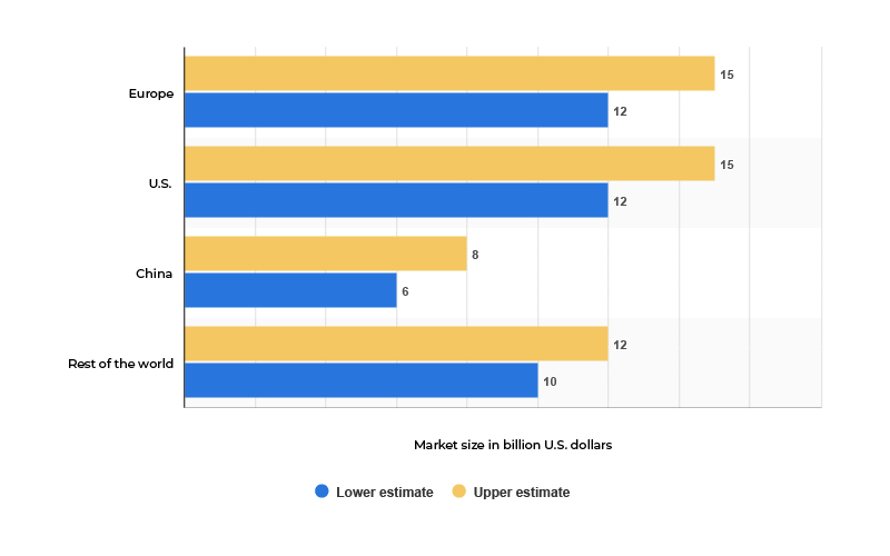 market growth in 2025