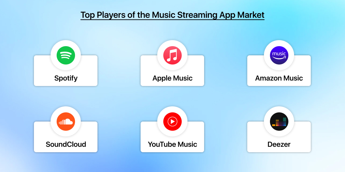 Top Mobile Music Streaming App In The Market