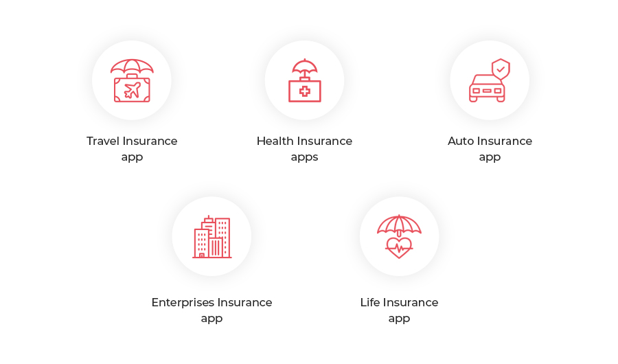 Types of mobile insurance apps
