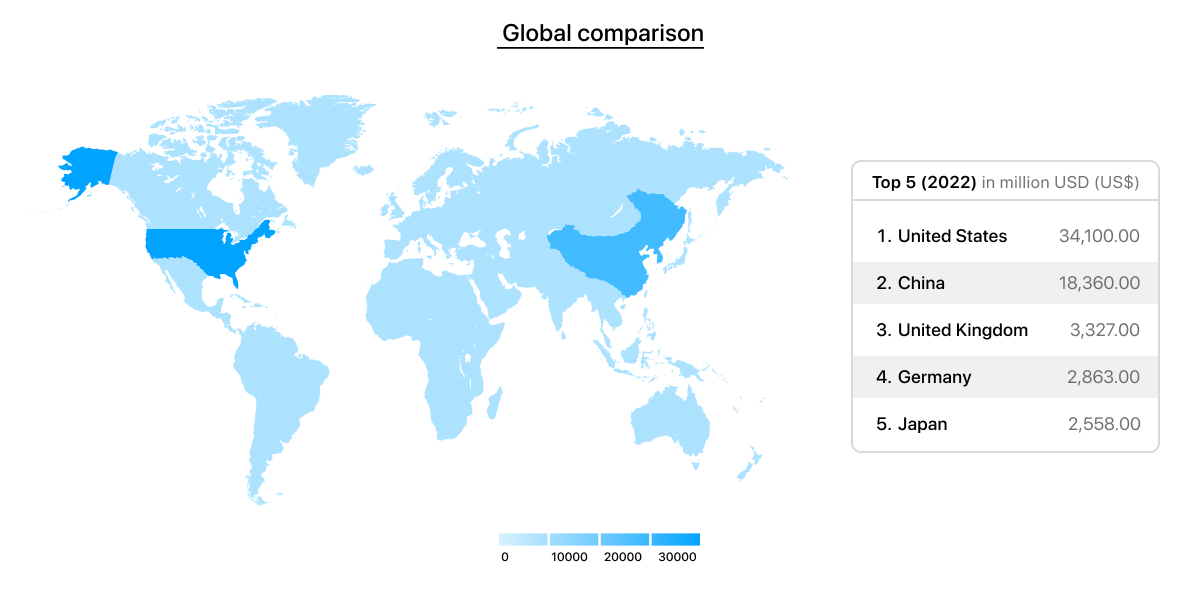 Video Streaming Market Size Global Comparison