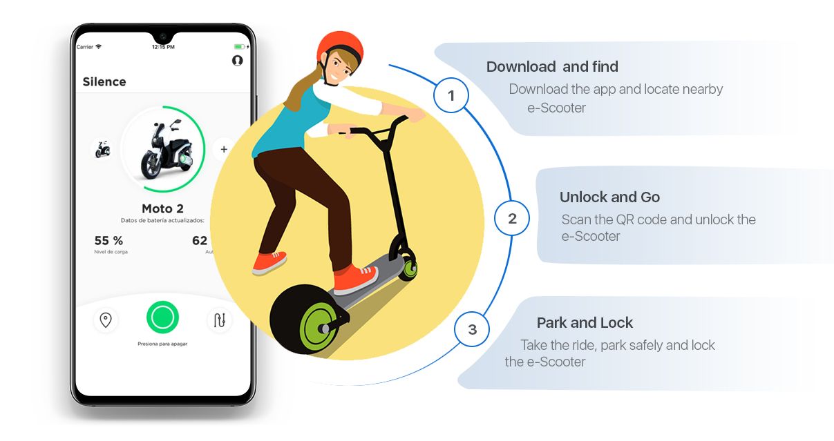 e Scooter App Development Company Time, Cost & Features