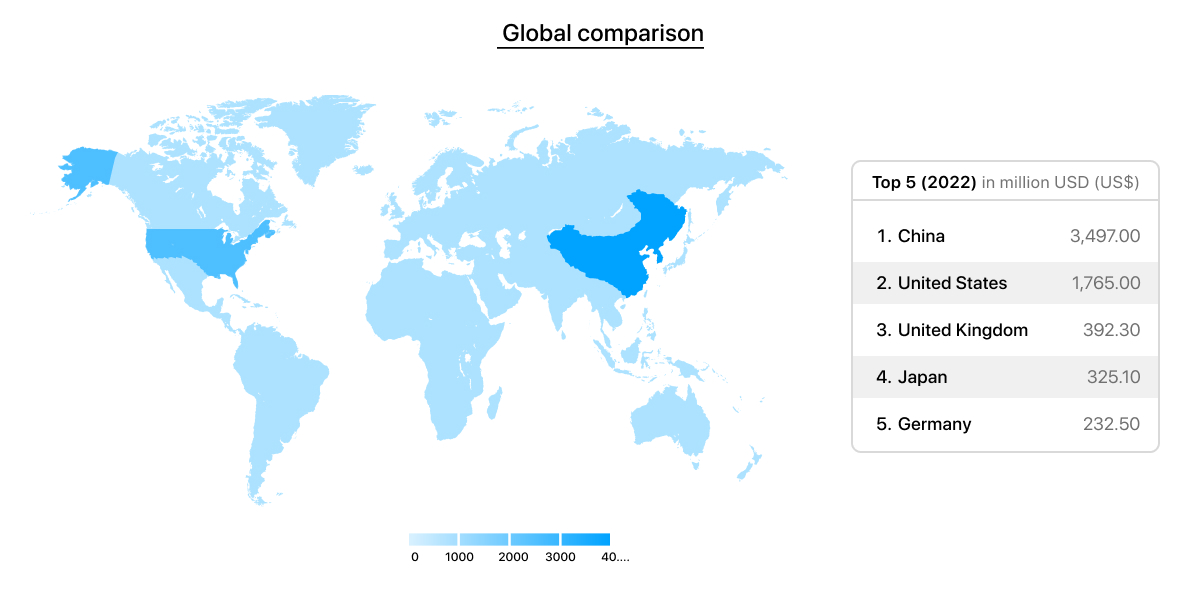 eWallet app market size Global comparison