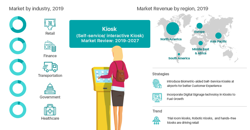 kiosk application development