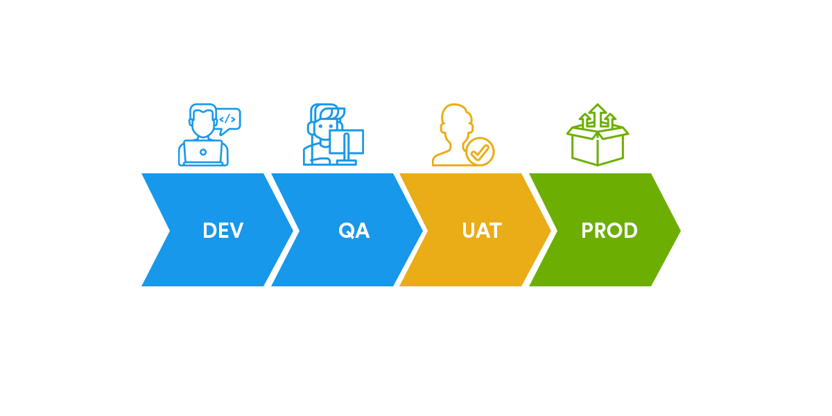 why user acceptance testing matters 