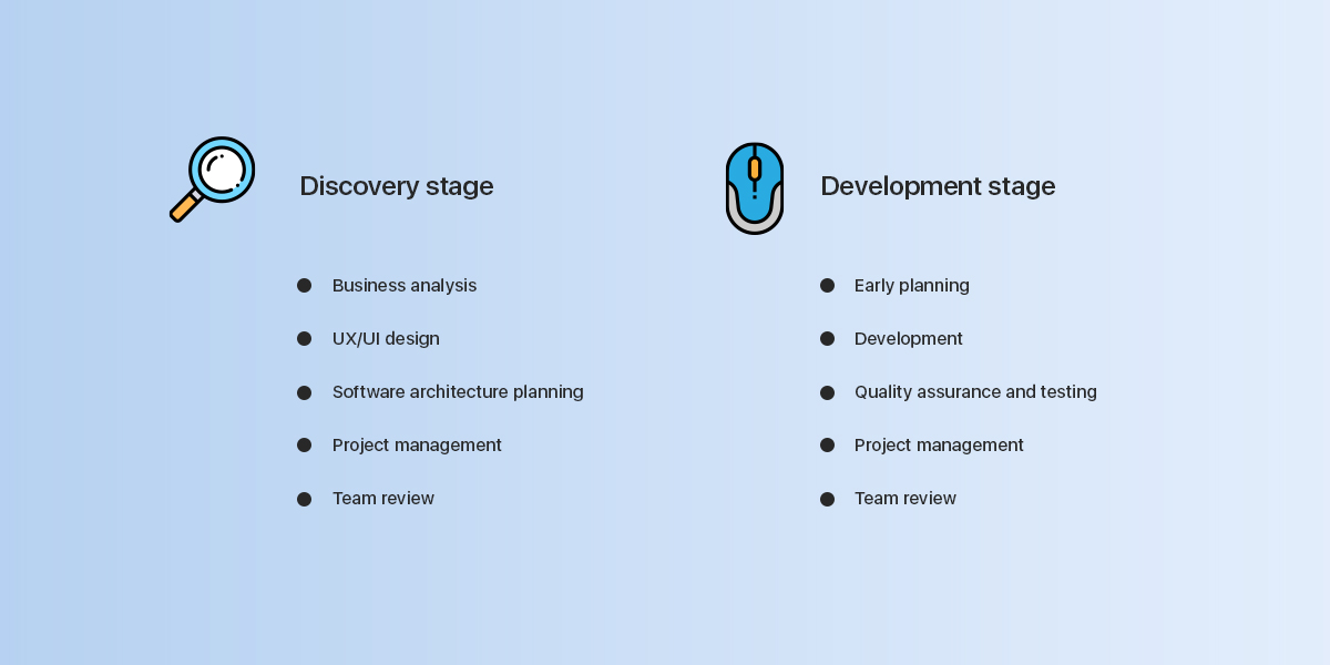 How to Develop Telemedicine App