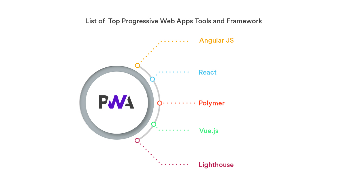 Exploring the Variance: Web App vs. Progressive Web App