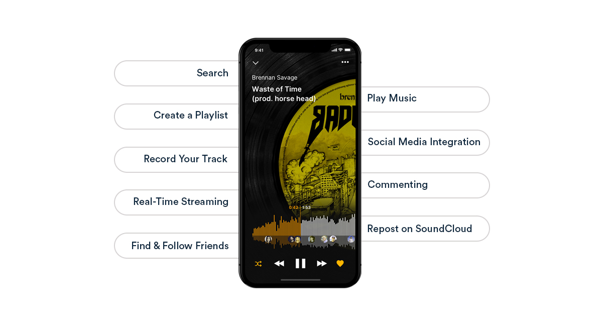 Features of SouncCloud App