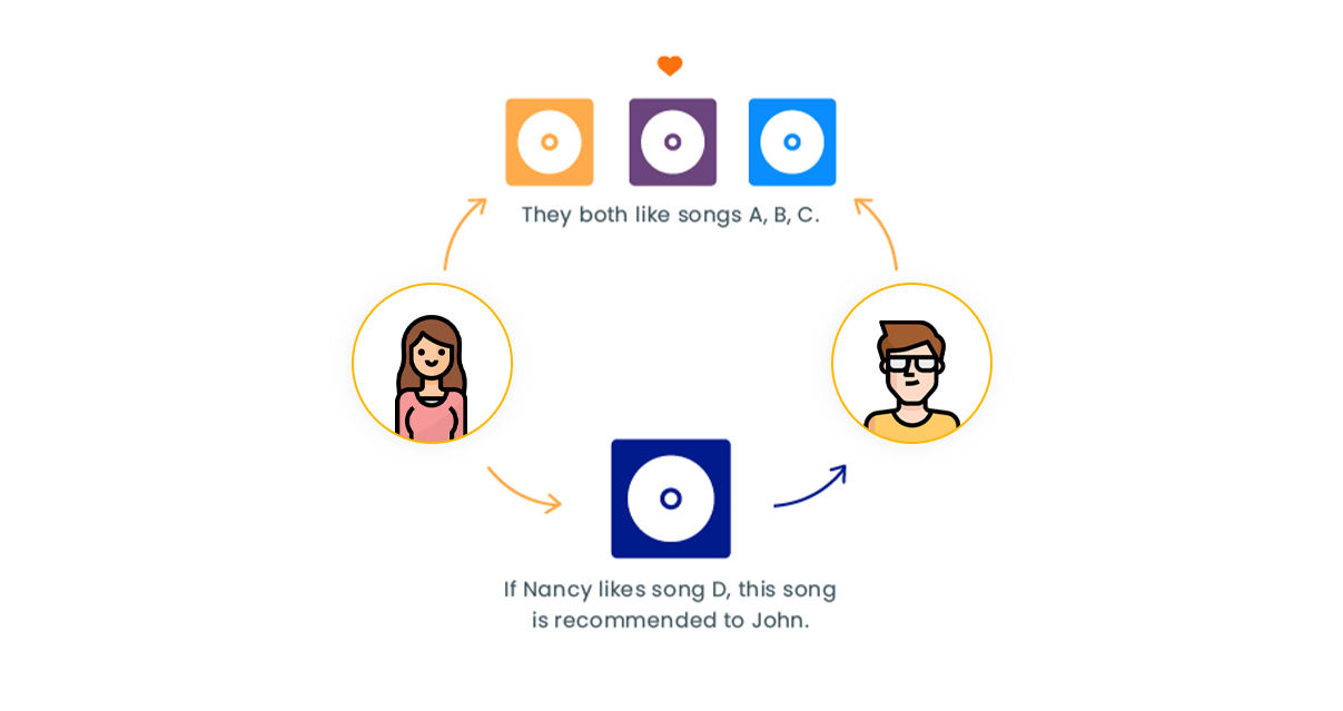 Benefit of SoundCloud App development 