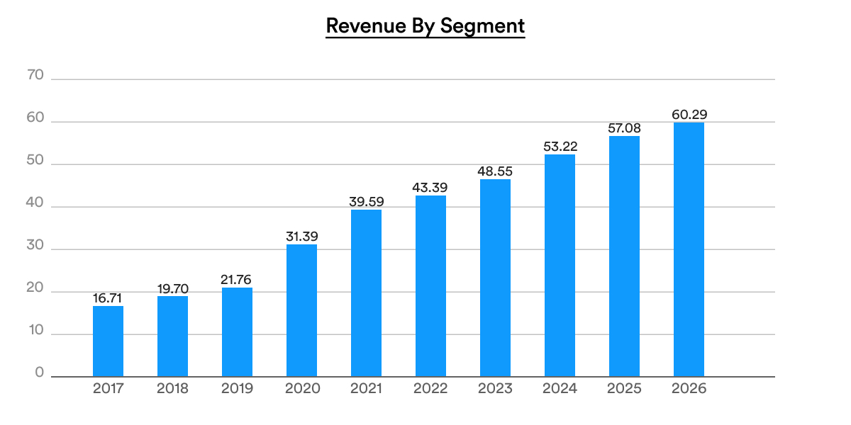 social media app market size