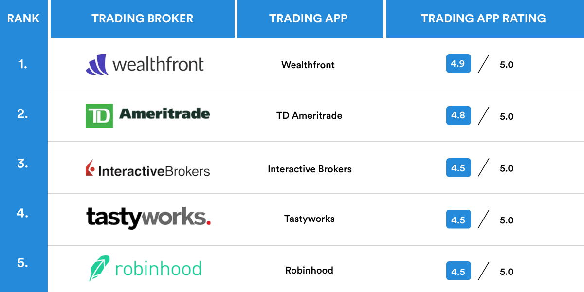 stock trading apps list